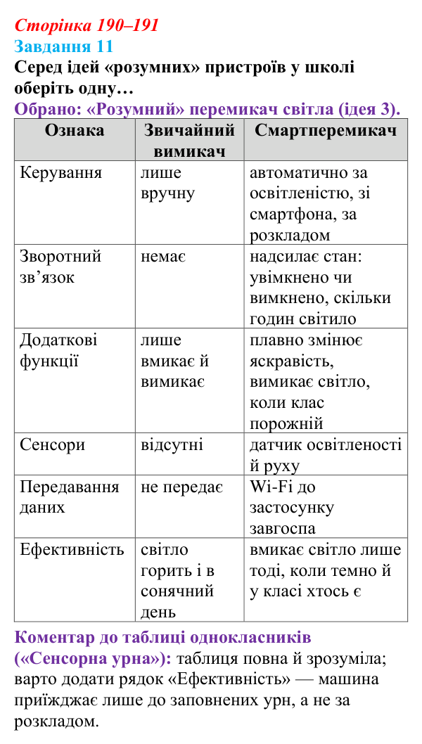 Сторінка 190–191, завдання 11 Відповідь до завдання 11 (с. 190–191) з інформатики для 9 класу, Морзе 2026: проєкт 12 «Інженер смарттехнологій»