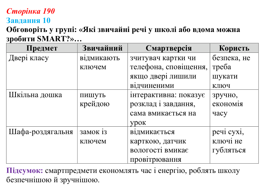 Сторінка 190, завдання 10 Відповідь до завдання 10 (с. 190) з інформатики для 9 класу, Морзе 2026: проєкт 12 «Інженер смарттехнологій»