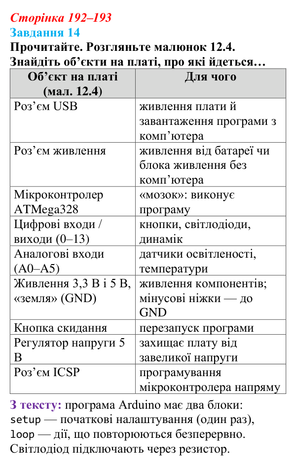 Сторінка 192–193, завдання 14 Відповідь до завдання 14 (с. 192–193) з інформатики для 9 класу, Морзе 2026: проєкт 12 «Інженер смарттехнологій»