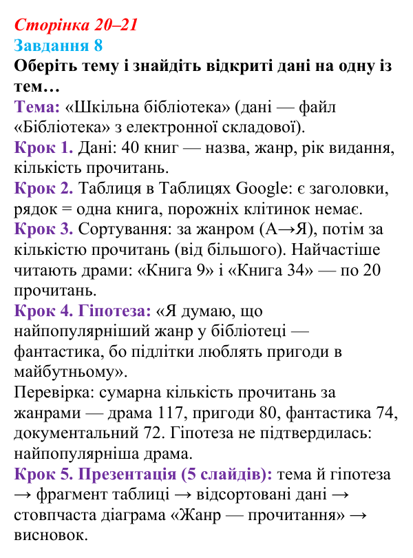 Сторінка 20–21, завдання 8 Відповідь до завдання 8 (с. 20–21) з інформатики для 9 класу, Морзе 2026: проєкт 2 «Аналітик даних»