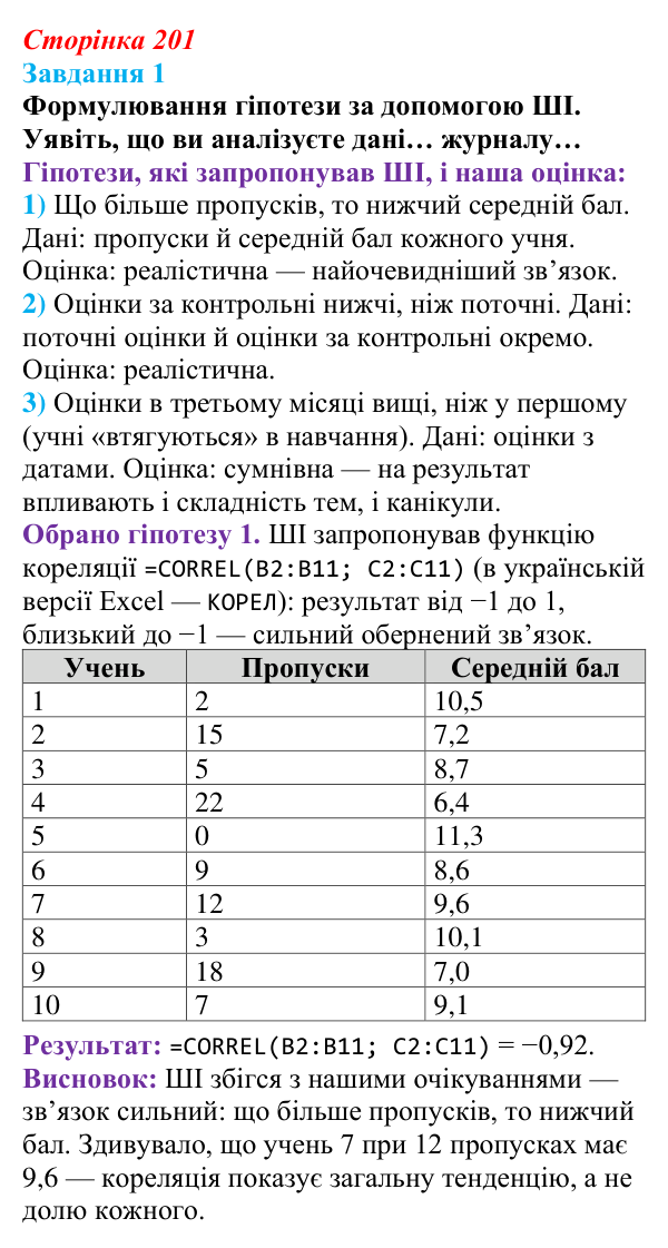 Сторінка 201, завдання 1 Відповідь до завдання 1 (с. 201) з інформатики для 9 класу, Морзе 2026: практикум «ШІ в ІТ-професіях»