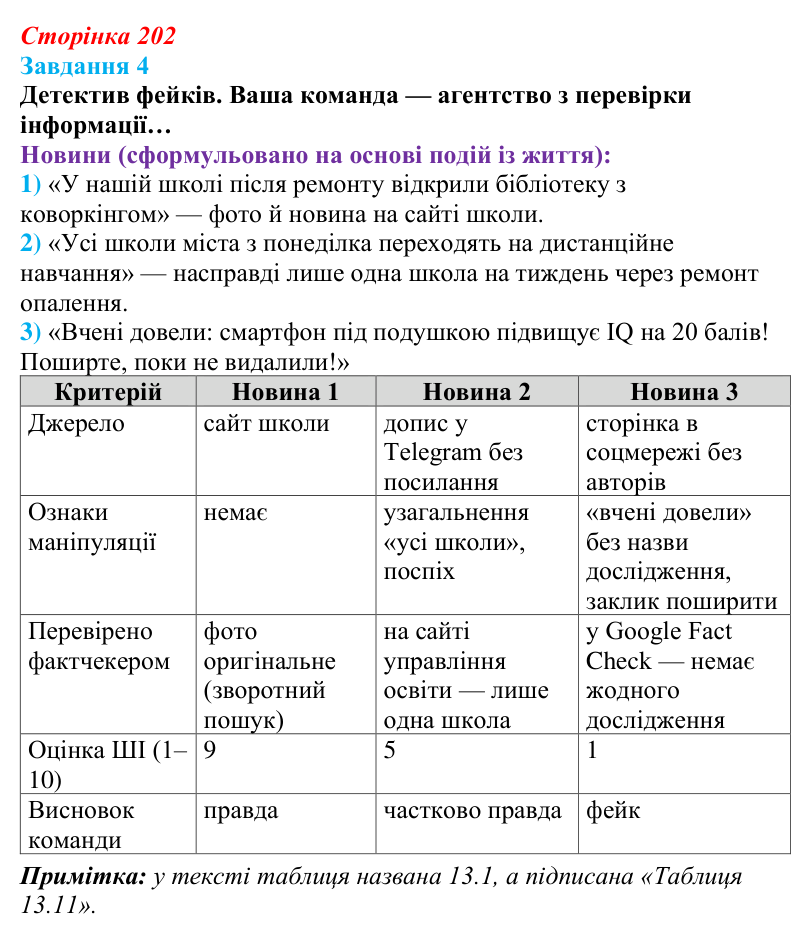 Відповідь до завдання 4 (с. 202) з інформатики для 9 класу, Морзе 2026: практикум «ШІ в ІТ-професіях»