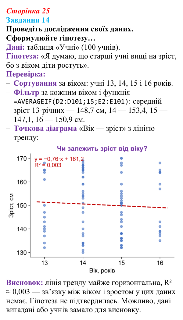 Сторінка 25, завдання 14 Відповідь до завдання 14 (с. 25) з інформатики для 9 класу, Морзе 2026: проєкт 2 «Аналітик даних»
