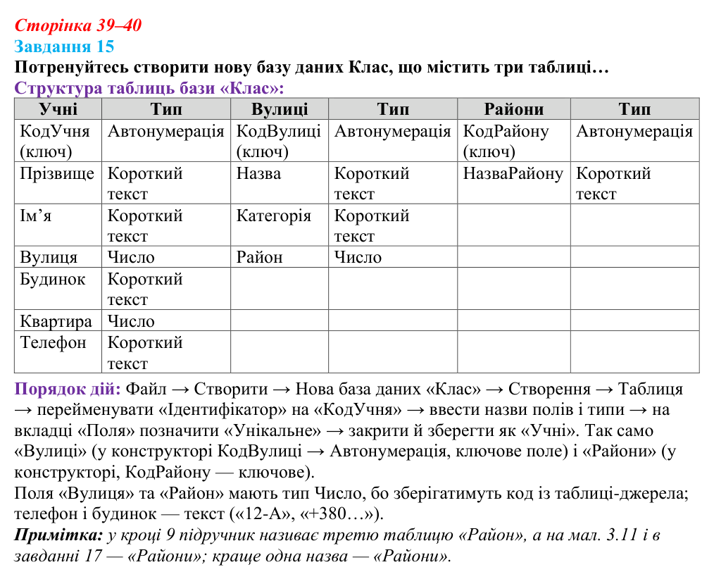 Сторінка 39–40, завдання 15 Відповідь до завдання 15 (с. 39–40) з інформатики для 9 класу, Морзе 2026: проєкт 3 «Адміністратор бази даних школи»
