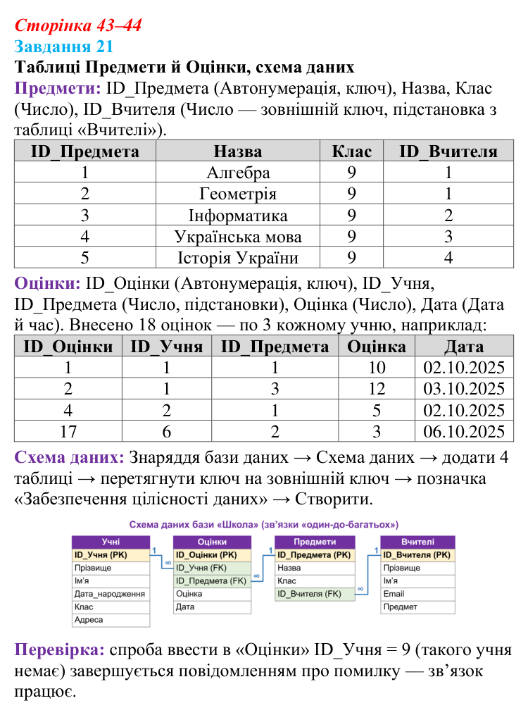 Сторінка 43–44, завдання 21, частина 2 Відповідь до завдання 21 (с. 43–44) з інформатики для 9 класу, Морзе 2026: проєкт 3 «Адміністратор бази даних школи»