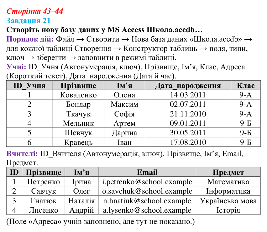 Сторінка 43–44, завдання 21 Відповідь до завдання 21 (с. 43–44) з інформатики для 9 класу, Морзе 2026: проєкт 3 «Адміністратор бази даних школи»