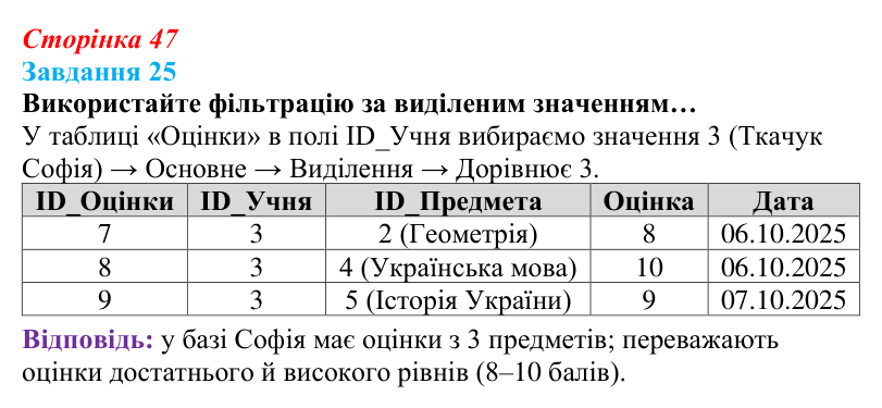 Відповідь до завдання 25 (с. 47) з інформатики для 9 класу, Морзе 2026: проєкт 3 «Адміністратор бази даних школи»