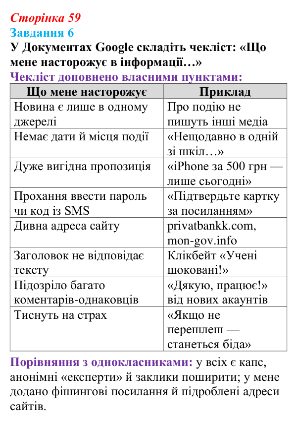 Відповідь до завдання 6 (с. 59) з інформатики для 9 класу, Морзе 2026: проєкт 4 «Спеціаліст із кіберзахисту»