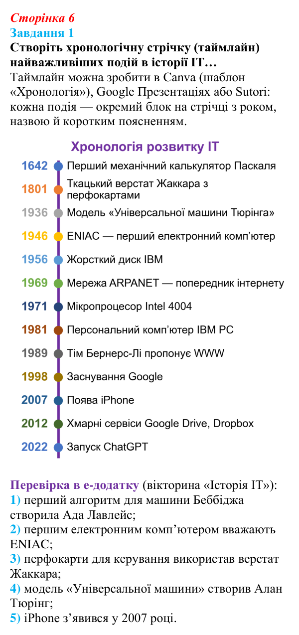 Сторінка 6, завдання 1 Відповідь до завдання 1 (с. 6) з інформатики для 9 класу, Морзе 2026: проєкт 1 «Моя майбутня професія»
