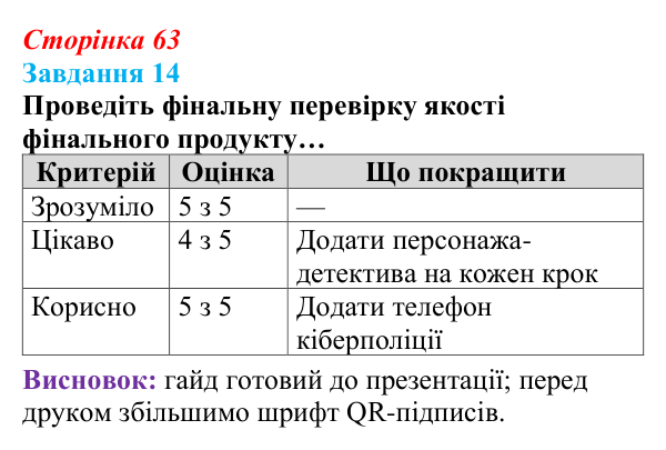 Відповідь до завдання 14 (с. 63) з інформатики для 9 класу, Морзе 2026: проєкт 4 «Спеціаліст із кіберзахисту»