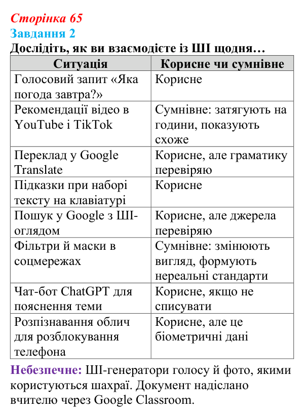 Сторінка 65, завдання 2 Відповідь до завдання 2 (с. 65) з інформатики для 9 класу, Морзе 2026: проєкт 5 «ШІ-фахівець»