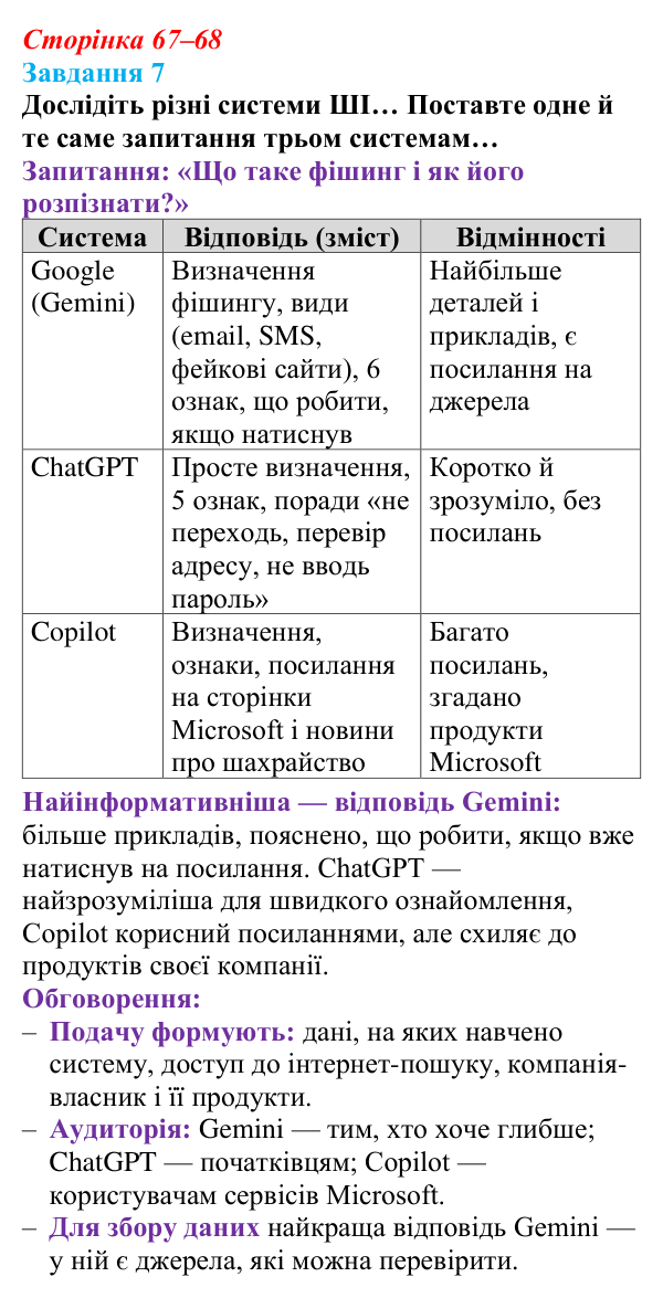 Сторінка 67–68, завдання 7 Відповідь до завдання 7 (с. 67–68) з інформатики для 9 класу, Морзе 2026: проєкт 5 «ШІ-фахівець»