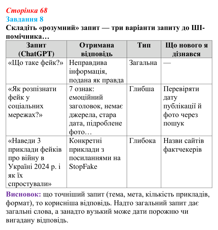 Сторінка 68, завдання 8 Відповідь до завдання 8 (с. 68) з інформатики для 9 класу, Морзе 2026: проєкт 5 «ШІ-фахівець»