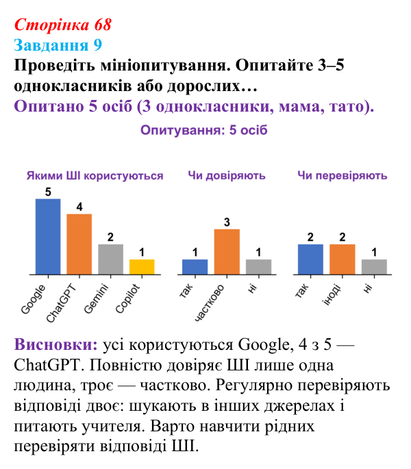 Сторінка 68, завдання 9 Відповідь до завдання 9 (с. 68) з інформатики для 9 класу, Морзе 2026: проєкт 5 «ШІ-фахівець»