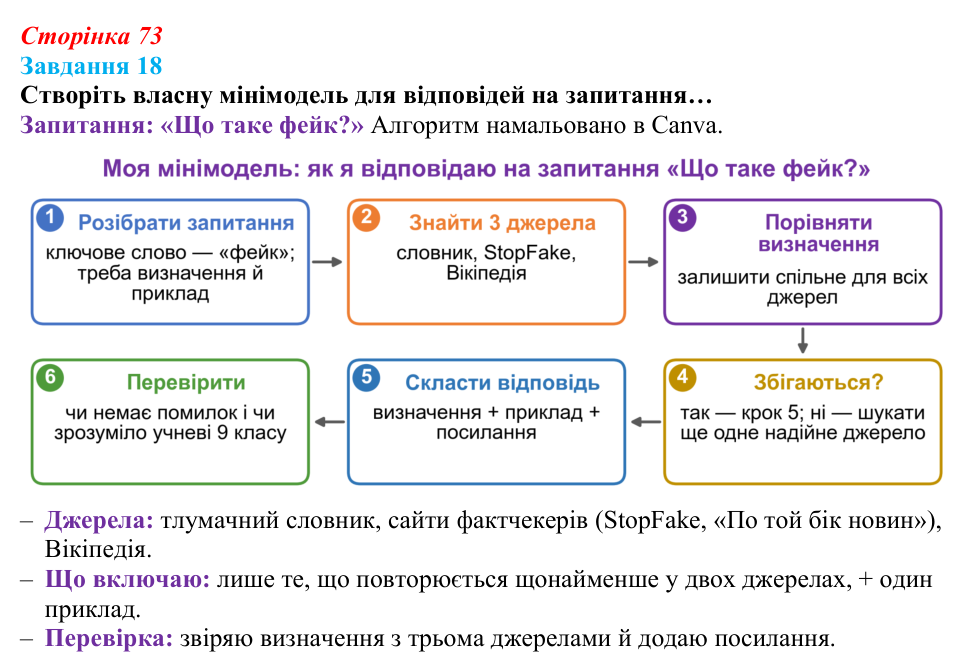 Відповідь до завдання 18 (с. 73) з інформатики для 9 класу, Морзе 2026: проєкт 5 «ШІ-фахівець»