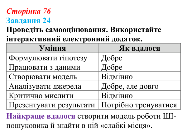 Сторінка 76, завдання 24 Відповідь до завдання 24 (с. 76) з інформатики для 9 класу, Морзе 2026: проєкт 5 «ШІ-фахівець»