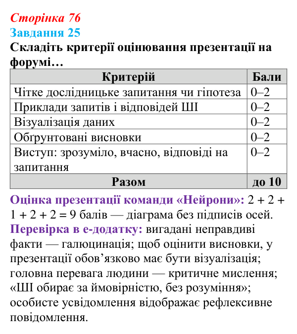 Сторінка 76, завдання 25 Відповідь до завдання 25 (с. 76) з інформатики для 9 класу, Морзе 2026: проєкт 5 «ШІ-фахівець»