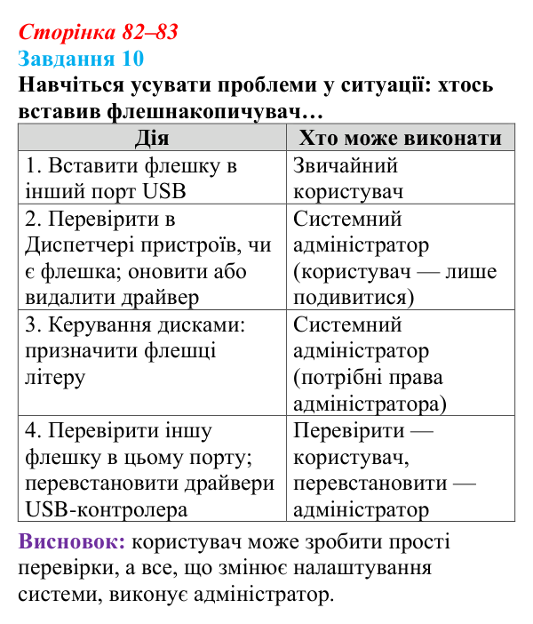 Сторінка 82–83, завдання 10 Відповідь до завдання 10 (с. 82–83) з інформатики для 9 класу, Морзе 2026: проєкт 6 «Системний адміністратор»