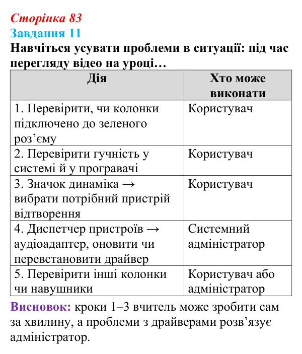 Сторінка 83, завдання 11 Відповідь до завдання 11 (с. 83) з інформатики для 9 класу, Морзе 2026: проєкт 6 «Системний адміністратор»