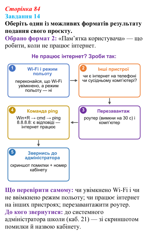 Сторінка 84, завдання 14 Відповідь до завдання 14 (с. 84) з інформатики для 9 класу, Морзе 2026: проєкт 6 «Системний адміністратор»