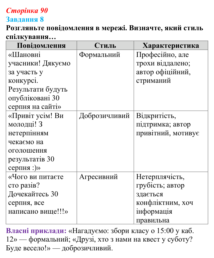 Відповідь до завдання 8 (с. 90) з інформатики для 9 класу, Морзе 2026: проєкт 7 «Цифровий комунікаційник»
