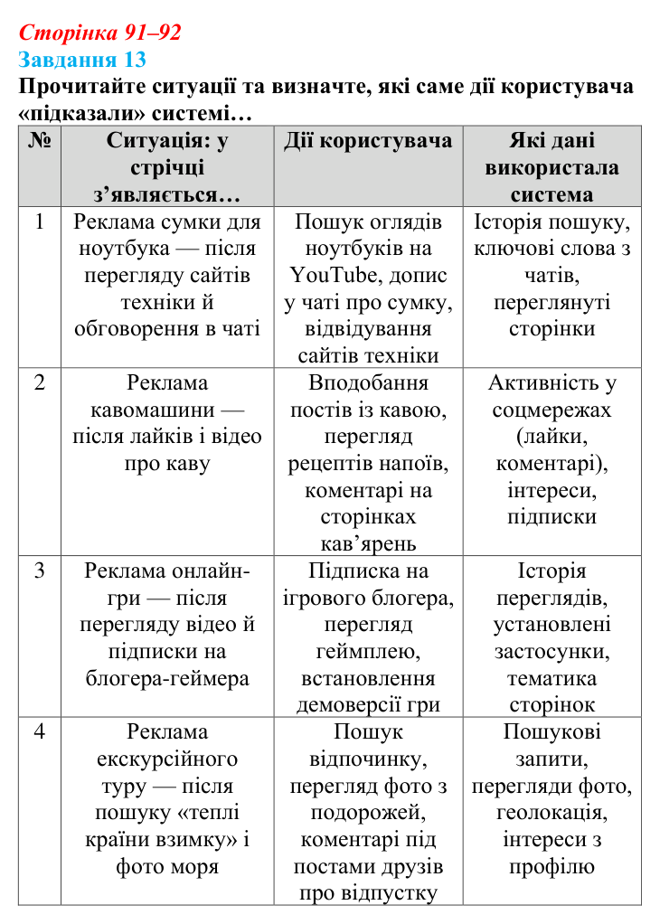 Сторінка 91–92, завдання 13 Відповідь до завдання 13 (с. 91–92) з інформатики для 9 класу, Морзе 2026: проєкт 7 «Цифровий комунікаційник»