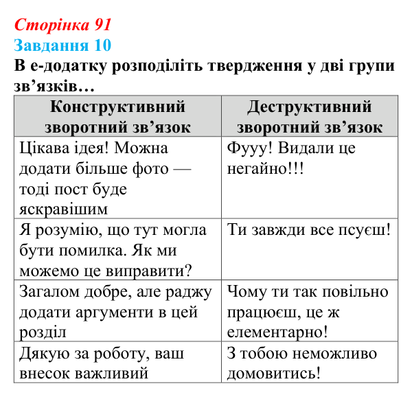 Сторінка 91, завдання 10 Відповідь до завдання 10 (с. 91) з інформатики для 9 класу, Морзе 2026: проєкт 7 «Цифровий комунікаційник»