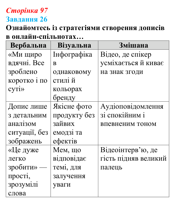 Сторінка 97, завдання 26 Відповідь до завдання 26 (с. 97) з інформатики для 9 класу, Морзе 2026: проєкт 7 «Цифровий комунікаційник»