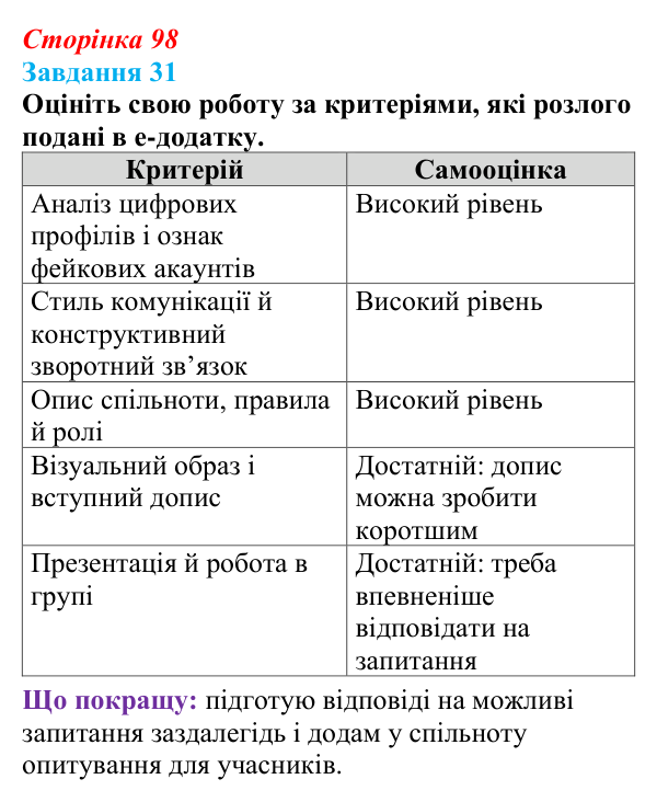 Сторінка 98, завдання 31 Відповідь до завдання 31 (с. 98) з інформатики для 9 класу, Морзе 2026: проєкт 7 «Цифровий комунікаційник»