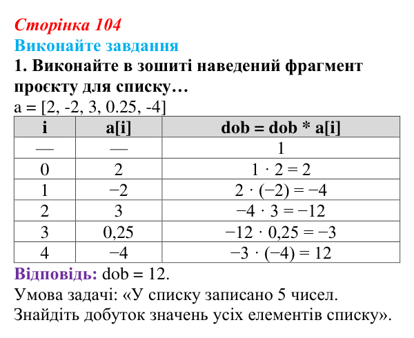 Сторінка 104, завдання 1 Відповідь до завдання 1 (с. 104) з інформатики для 9 класу, Ривкінд 2026: Одновимірні масиви. Списки в Python, їх уведення...