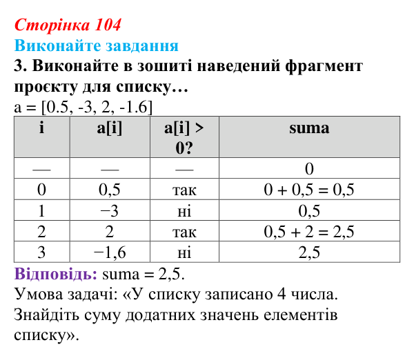 Сторінка 104, завдання 3 Відповідь до завдання 3 (с. 104) з інформатики для 9 класу, Ривкінд 2026: Одновимірні масиви. Списки в Python, їх уведення...