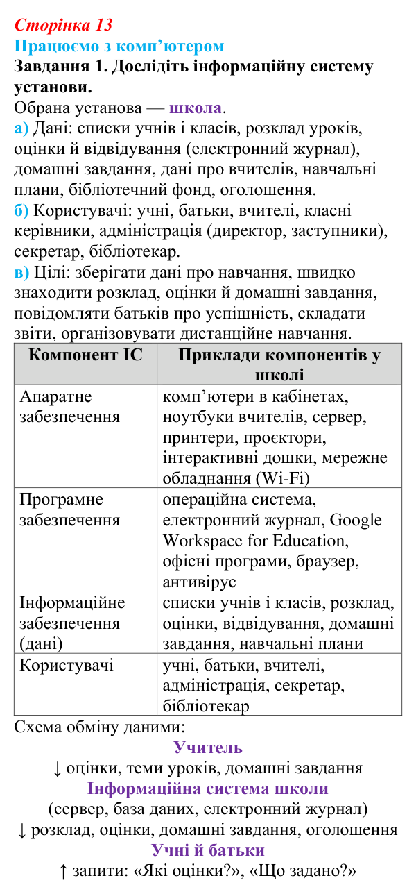 Відповідь до завдання 1 вправи «Працюємо з комп’ютером» (с. 13) з інформатики для 9 класу, Ривкінд 2026: Інформаційні...