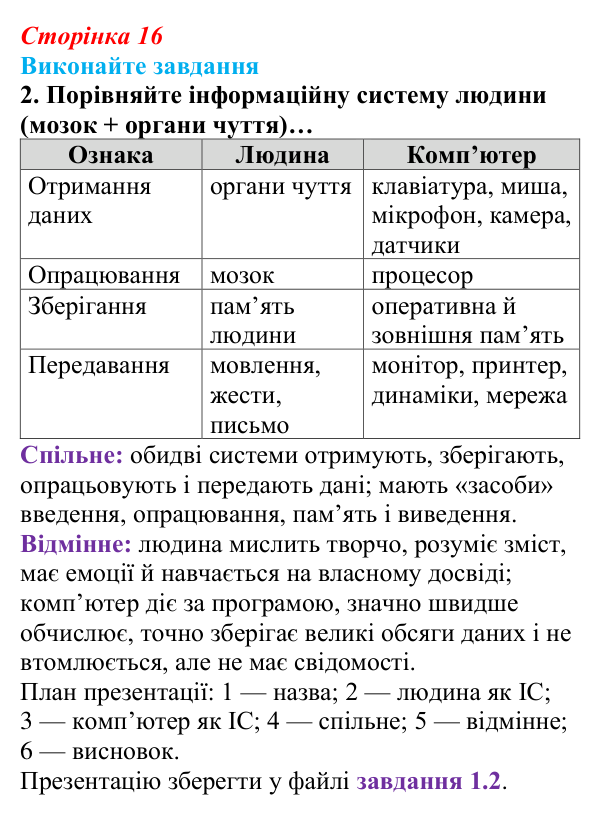 Сторінка 16, завдання 2 Відповідь до завдання 2 (с. 16) з інформатики для 9 класу, Ривкінд 2026: Інформаційні системи, інформаційні процеси в них...