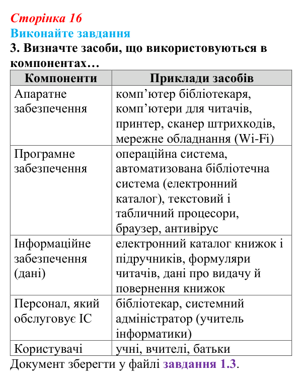 Відповідь до завдання 3 (с. 16) з інформатики для 9 класу, Ривкінд 2026: Інформаційні системи, інформаційні процеси в них...