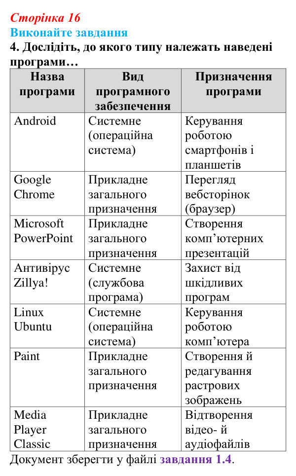 Відповідь до завдання 4 (с. 16) з інформатики для 9 класу, Ривкінд 2026: Інформаційні системи, інформаційні процеси в них...