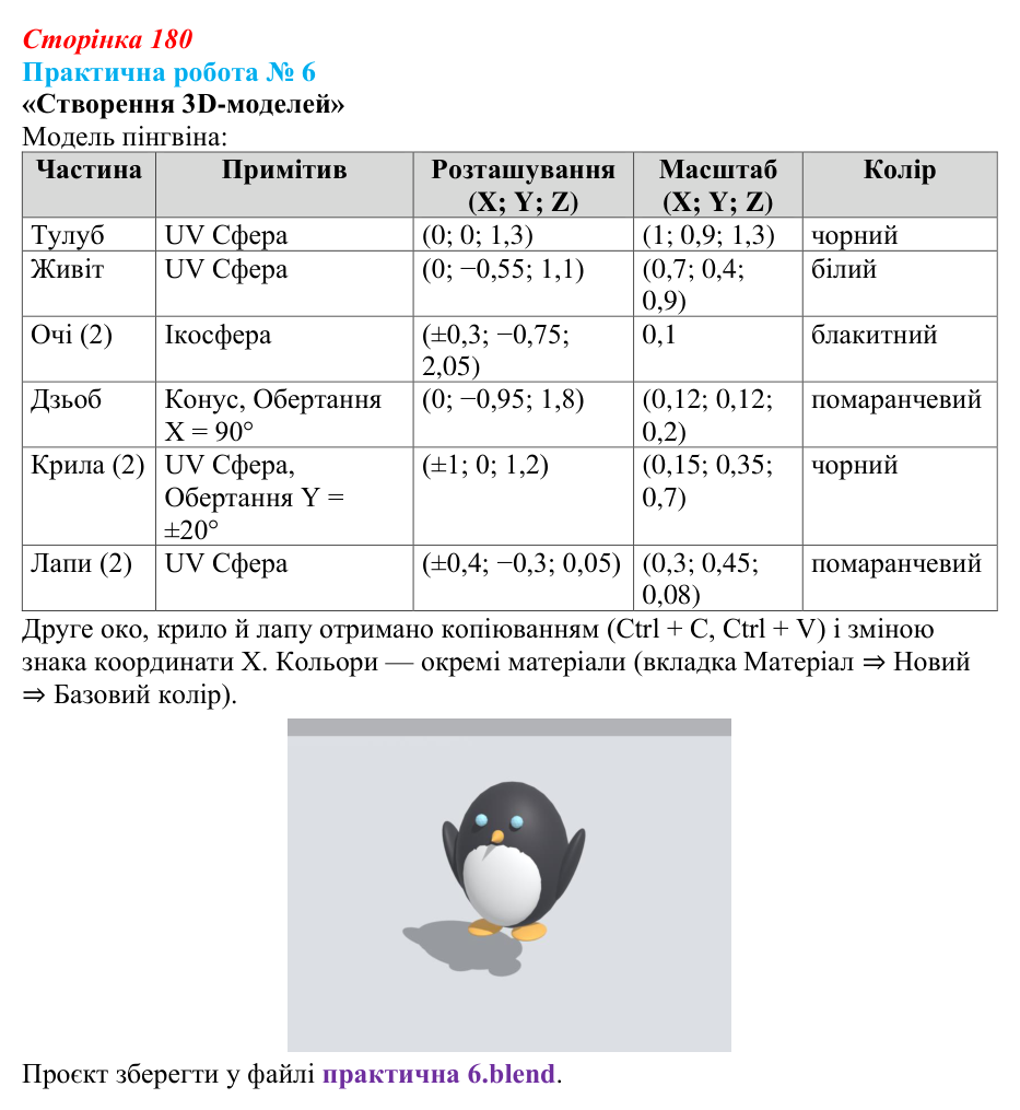 Відповідь до практичної роботи № 6 (с. 180) з інформатики для 9 класу, Ривкінд 2026: Редагування форми та вигляду...