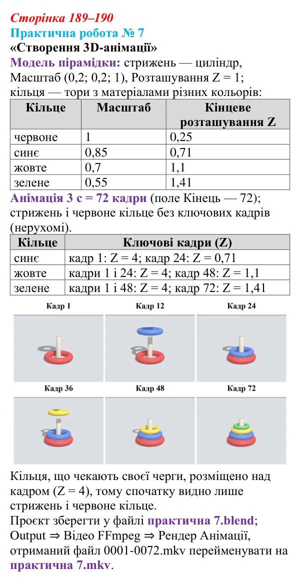 Відповідь до практичної роботи № 7 (с. 189–190) з інформатики для 9 класу, Ривкінд 2026: Створення 3D-анімації в редакторі...
