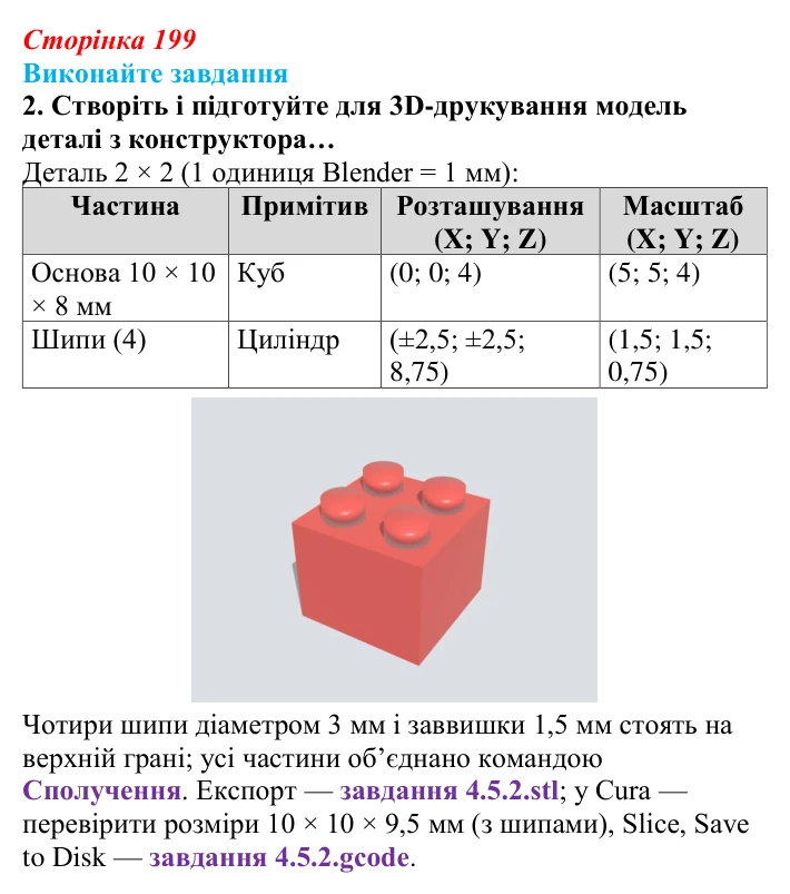 Відповідь до завдання 2 (с. 199) з інформатики для 9 класу, Ривкінд 2026: 3D-друк: технології, підготовка моделі, слайсер...