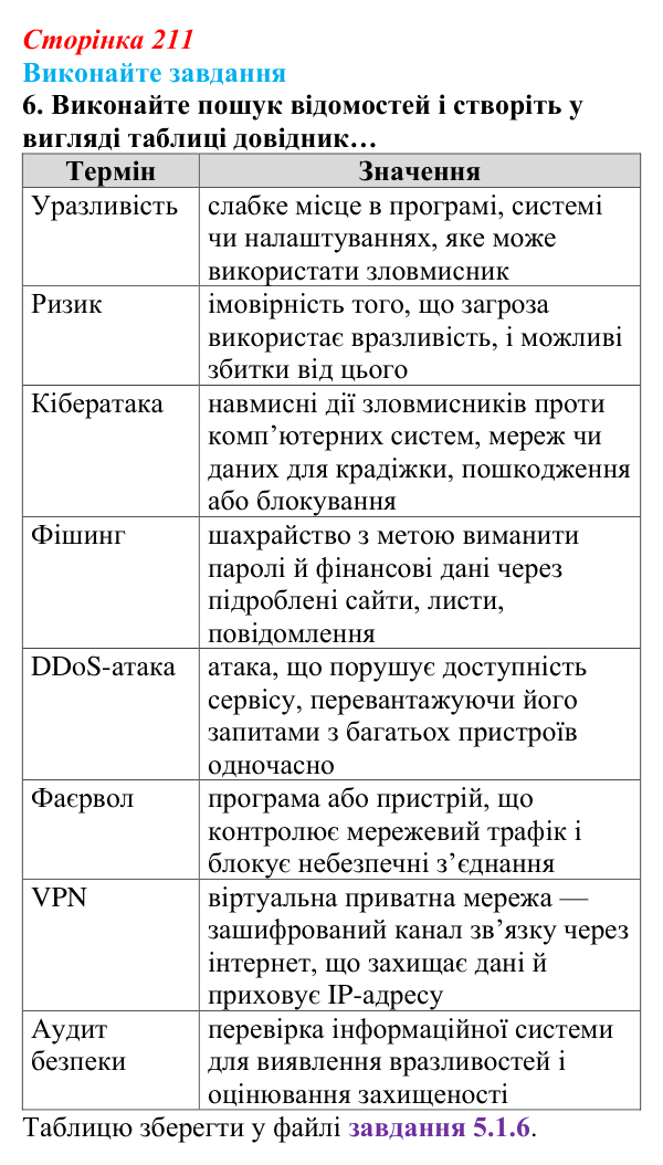 Відповідь до завдання 6 (с. 211) з інформатики для 9 класу, Ривкінд 2026: Інформаційні загрози. Інформаційна безпека...