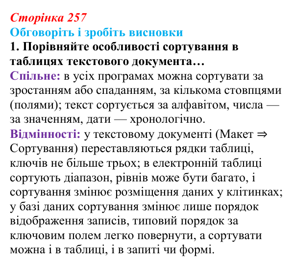 Відповідь до завдання «Обговоріть і зробіть висновки», № 1 (с. 257) з інформатики для 9 класу, Ривкінд 2026: Таблиця...