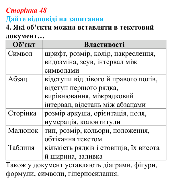 Сторінка 48, запитання 4 Відповідь до запитання 4 (с. 48) з інформатики для 9 класу, Ривкінд 2026: Системи опрацювання текстів. Робота з текстовими...