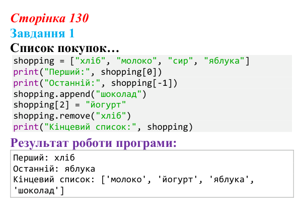 Відповідь до завдання 1 (с. 130) з інформатики для 9 класу, Тріщук 2026: Списки. Оголошення, доступ, додавання, видалення...