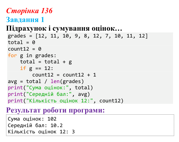 Відповідь до завдання 1 (с. 136) з інформатики для 9 класу, Тріщук 2026: Ітерація списком: цикл for, підрахунок, сумування