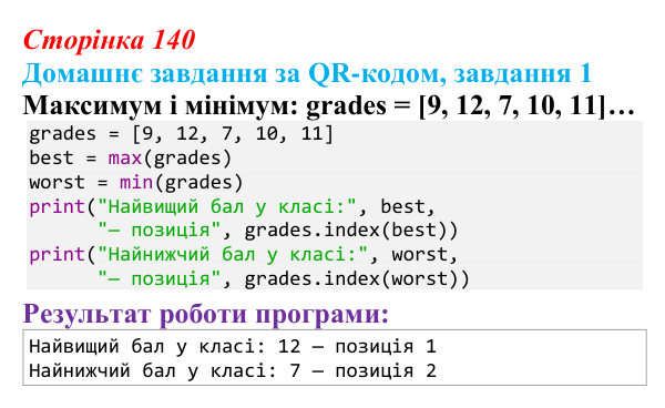Відповідь до домашнього завдання 1 (с. 140) з інформатики для 9 класу, Тріщук 2026: Пошук у списках. Максимум/мінімум, умови