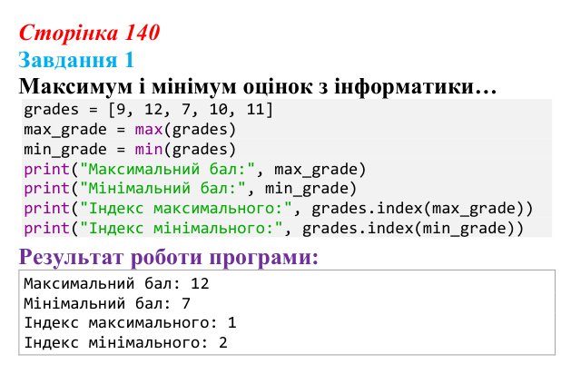 Відповідь до завдання 1 (с. 140) з інформатики для 9 класу, Тріщук 2026: Пошук у списках. Максимум/мінімум, умови