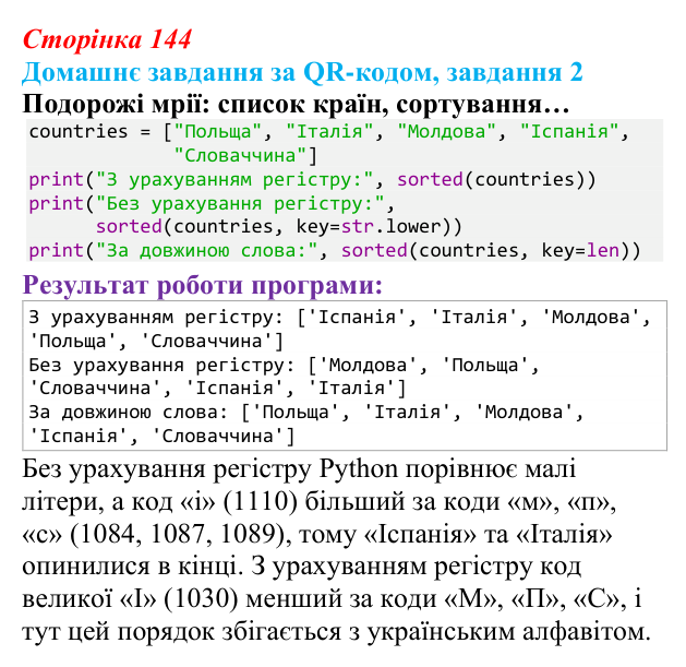 Відповідь до домашнього завдання 2 (с. 144) з інформатики для 9 класу, Тріщук 2026: Сортування списків. Виведення...