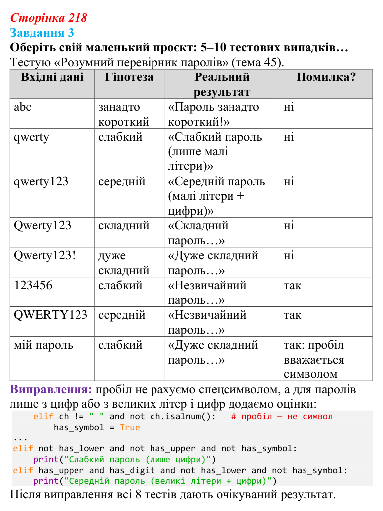 Відповідь до завдання 3 (с. 218) з інформатики для 9 класу, Тріщук 2026: Добір тестових даних. Таблиця тестування...