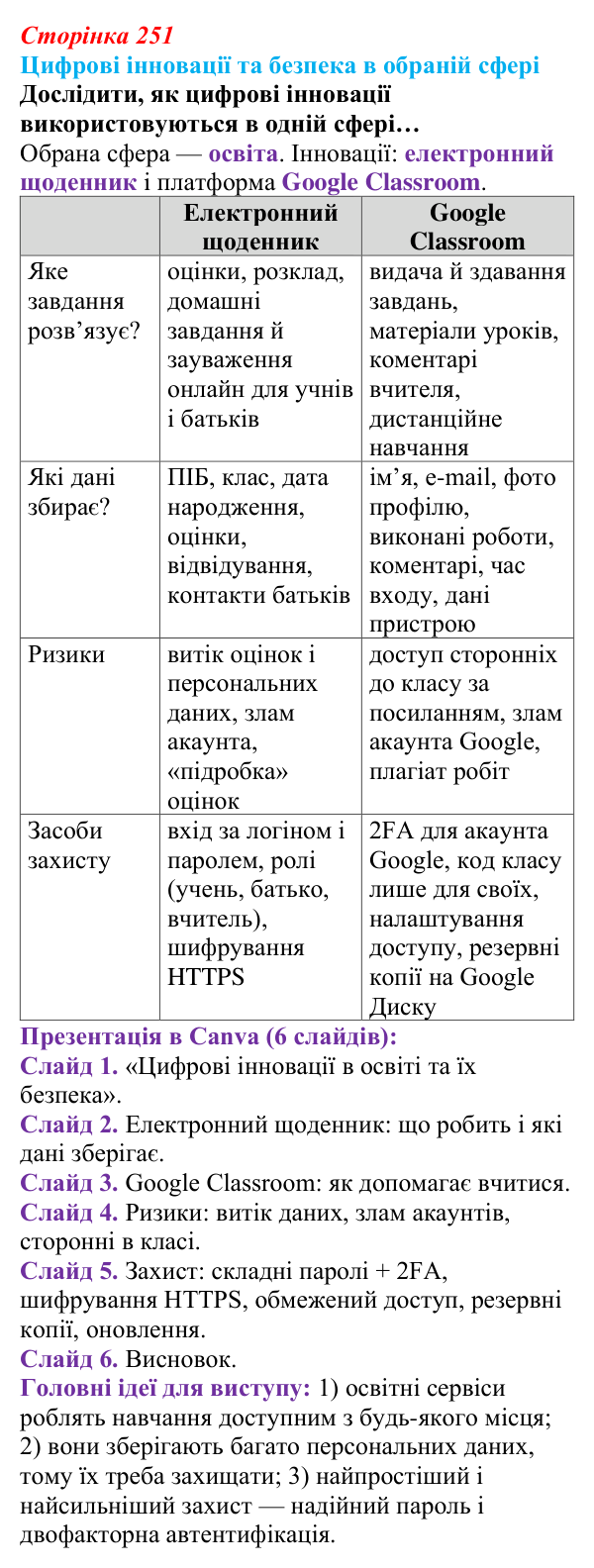 Відповідь до завдання «Цифрові інновації та безпека в обраній сфері» (с. 251) з інформатики для 9 класу, Тріщук 2026