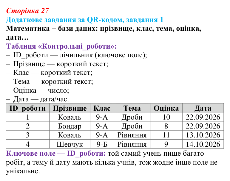 Відповідь до додаткового завдання 1 (с. 27) з інформатики для 9 класу, Тріщук 2026: Поняття бази даних. Основні терміни...