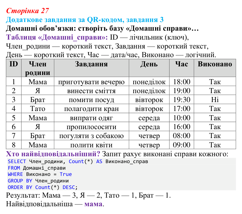 Відповідь до додаткового завдання 3 (с. 27) з інформатики для 9 класу, Тріщук 2026: Поняття бази даних. Основні терміни...